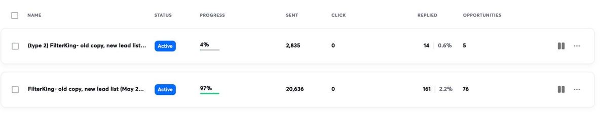 FilterKing campaign dashboard