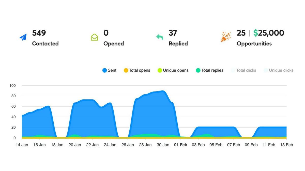 HappyFolks campaign dashboard