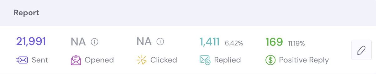 OkayDone campaign dashboard