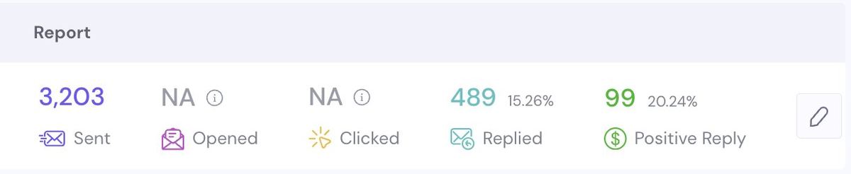 Zaap.ai campaign dashboard